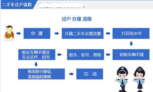 汽车过户换牌照多少钱
