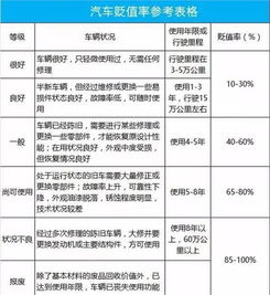 汽车年限是多少年 汽车年限是多少年