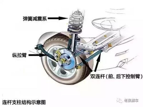 小汽车悬挂承重多少