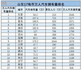 武清汽车保有量多少 武清汽车保有量多少