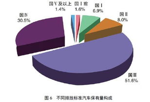 武清汽车保有量多少 武清汽车保有量多少