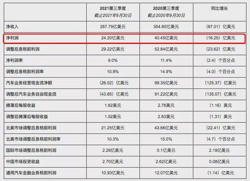 通用汽车净收入多少
