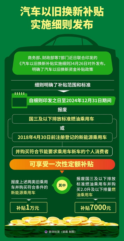 汽车购物津贴多少合适呢