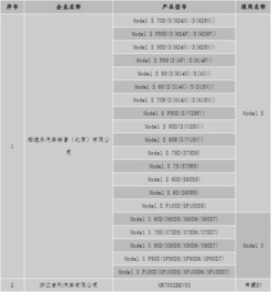 济宁汽车颜色备案多少钱