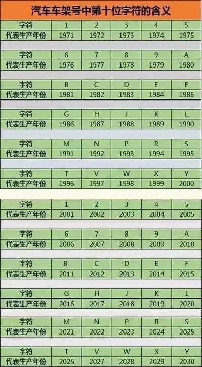 汽车编码是多少位的