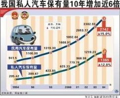 单县汽车保有量多少 单县汽车保有量多少