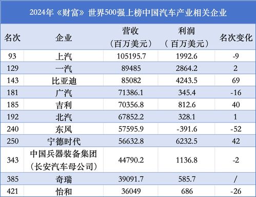 中国有多少汽车数量