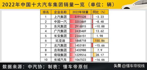 中国有多少汽车数量
