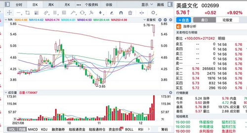 汽车股票最大股价是多少