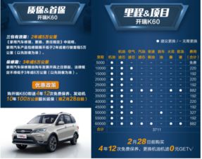 汽车保养保险怎么看多少