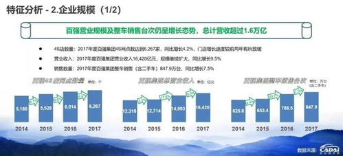 销售汽车能发多少工资呢