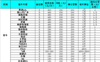 汽车一年费用是多少