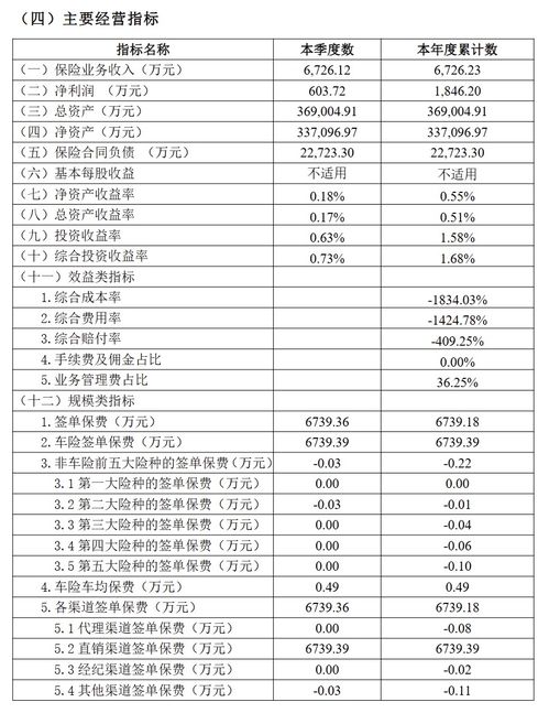 汽车保险到底有多少