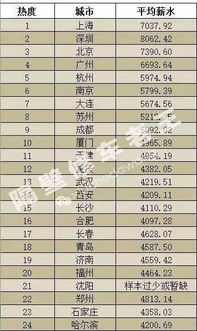 汽车机修工资多少