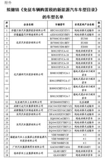 现在汽车购置税多少