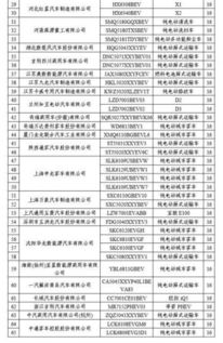 现在汽车购置税多少