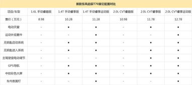 怎么查汽车送了多少流量