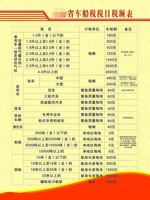 汽车税多少钱