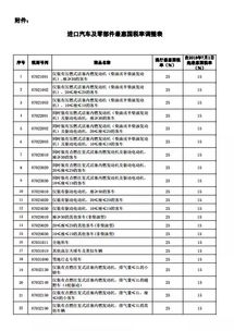 汽车类产品关税多少