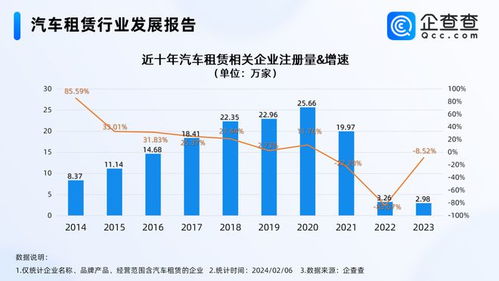 广东汽车租赁工资多少
