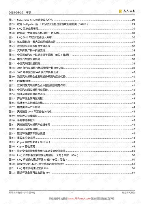 全球汽车识别代码是多少 全球汽车识别代码是多少