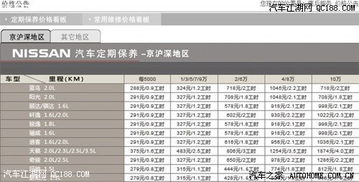 天津保养汽车工时多少 天津保养汽车工时多少