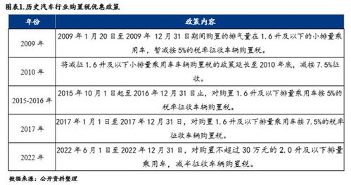 2.0汽车购置税多少