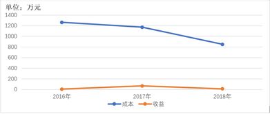 租赁电动汽车利率多少