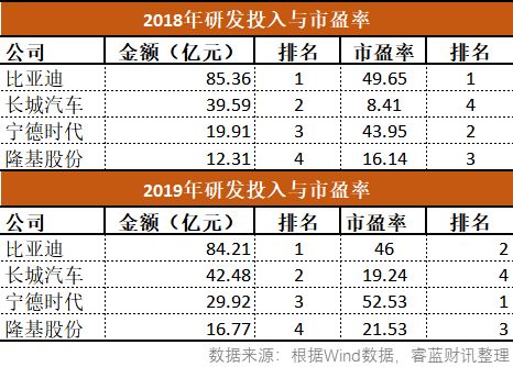 长城汽车股票市盈率多少