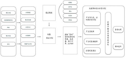 汽车80码匀速多少转