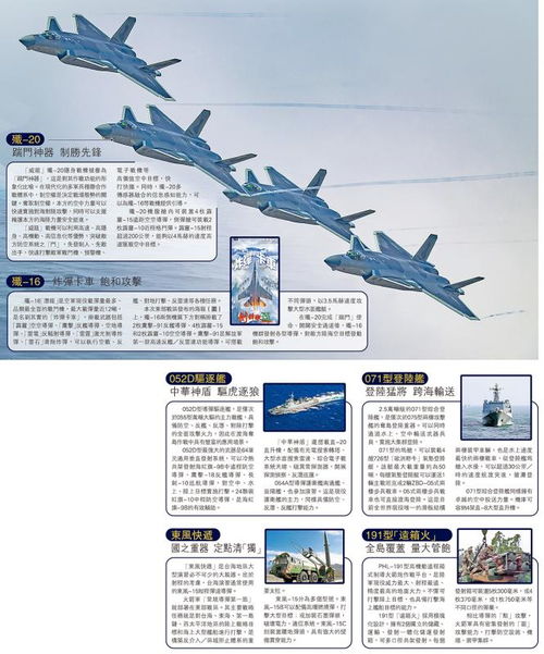 东部战区“越海杀器”有六大优势