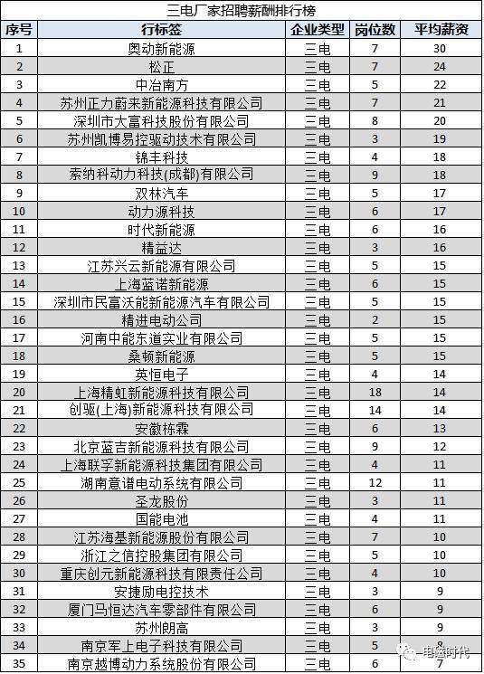 新能汽车工资多少