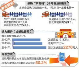 春运提前多少天买汽车票