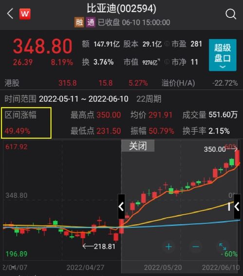 小朋汽车股票多少