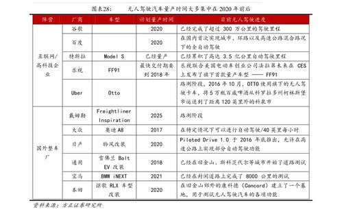 北京汽车过户费多少钱 北京汽车过户费多少钱