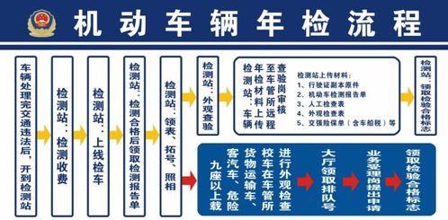 小汽车年检费用是多少