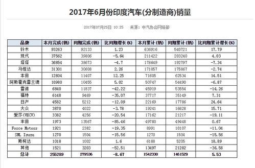 汽车进气数据多少合格