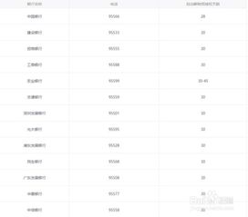 汽车一年费用多少