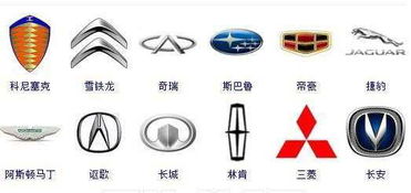 全球汽车品牌有多少