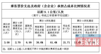南宁 汽车票价是多少