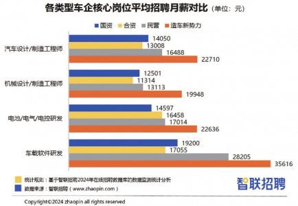 汽车销售一般提成多少