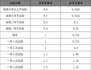 汽车保险一般返点多少