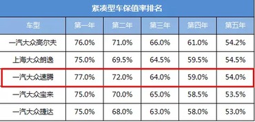 汽车的残值率是多少