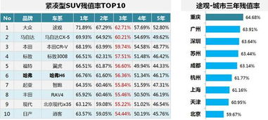 汽车的残值率是多少