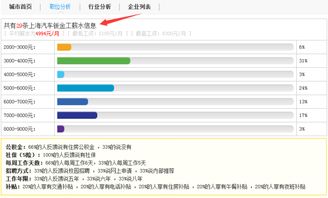 汽车销售多少工资