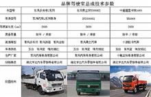湖北汽车铝基板参数多少