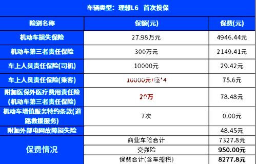 汽车保险一般需要多少钱