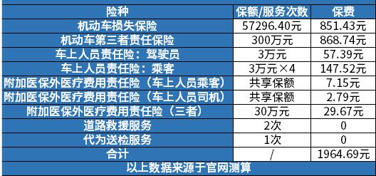 汽车保险一般需要多少钱