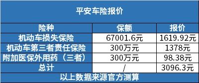 5座汽车交强险多少钱