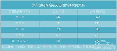 买汽车保险多少钱